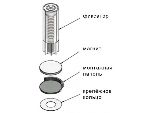 Фото дверного упора модель MODELLO2 от VERUM